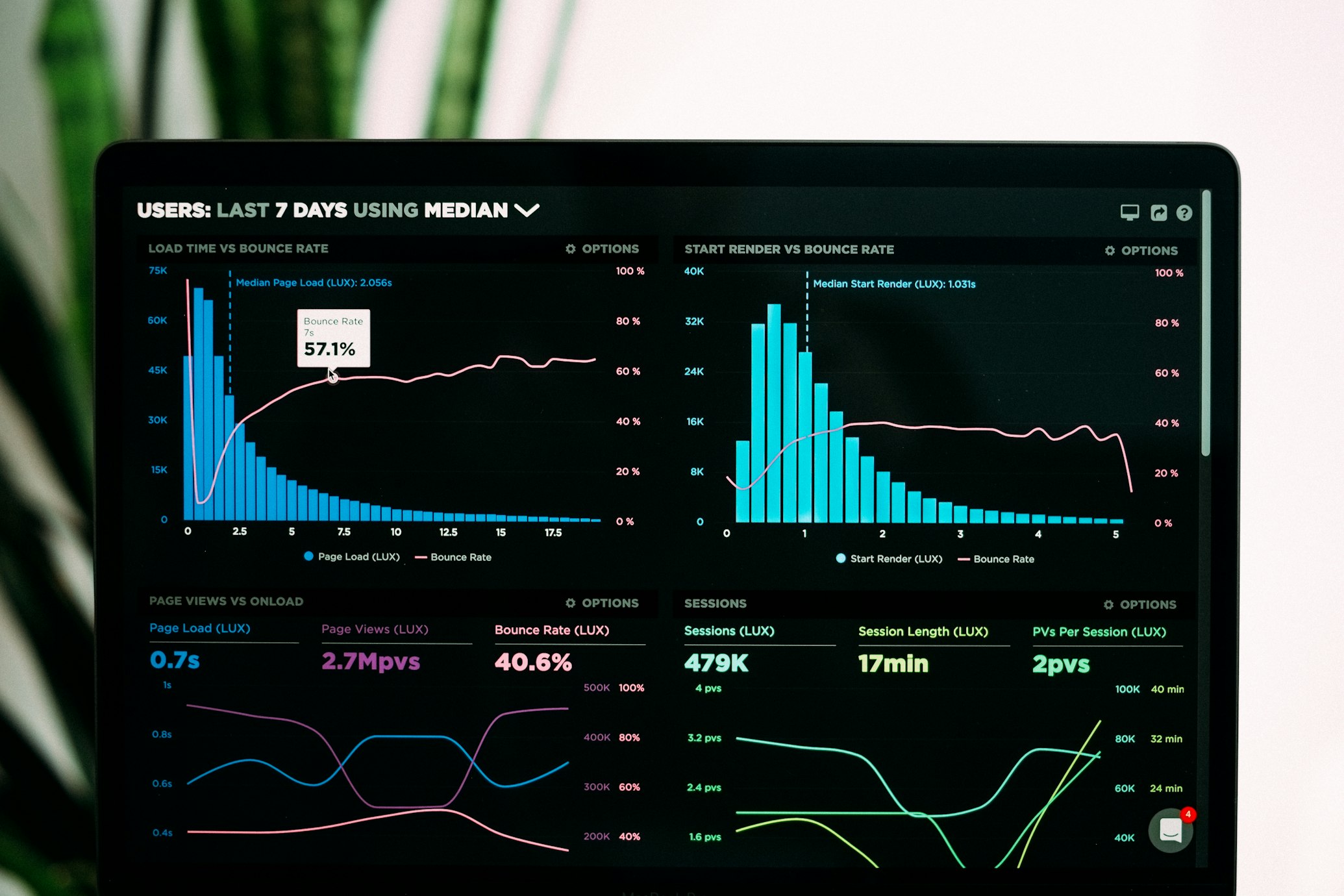 SEO Trends 2025 Dashboard
